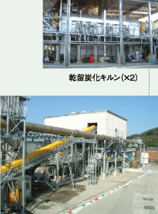 製紙汚泥炭化設備