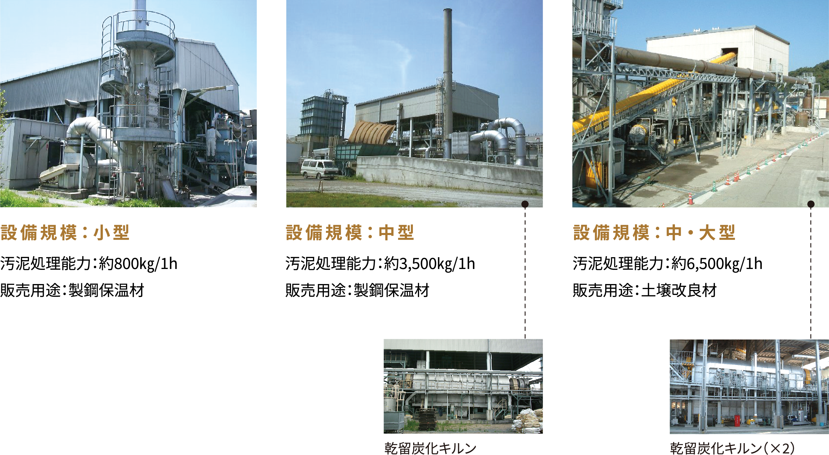 製紙汚泥炭化設備の規模と用途の説明図