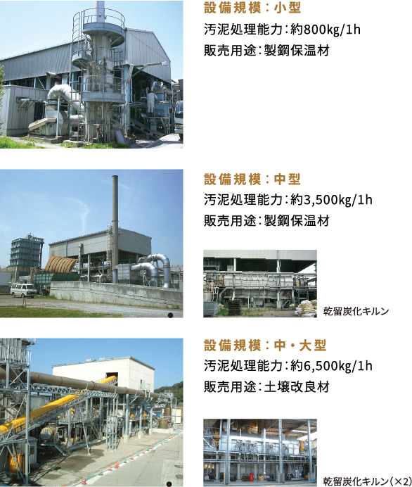 製紙汚泥炭化設備の規模と用途の説明図