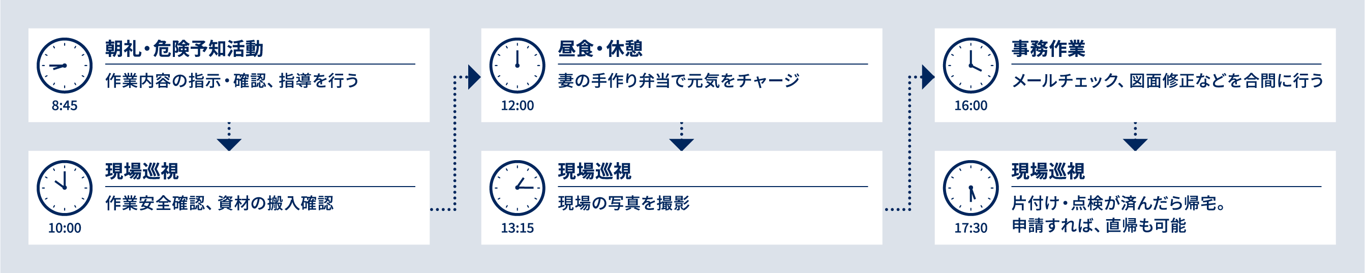 M.Kさんの1日のスケジュール