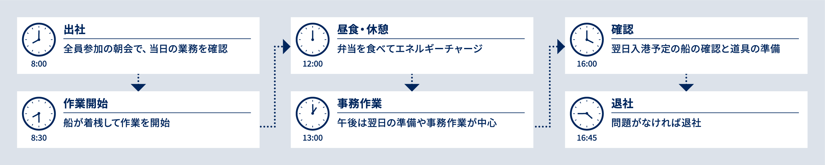 K.Sさんの1日のスケジュール