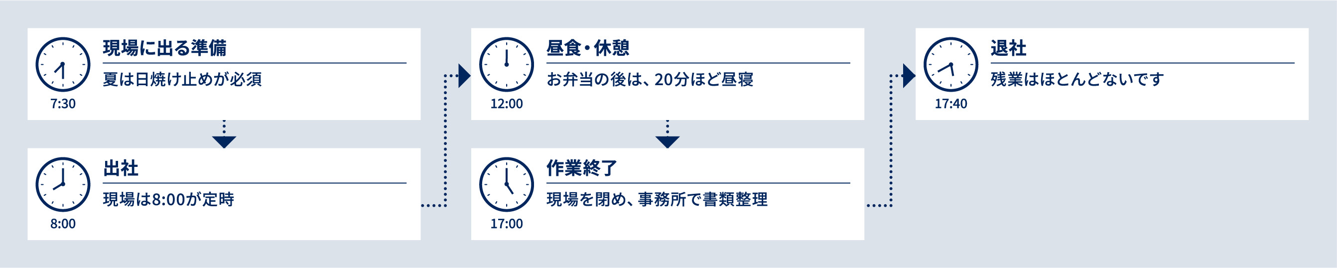 U.Tさんの1日のスケジュール